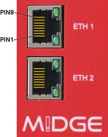 MiDGE - Opis portów Ethernet