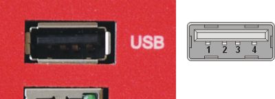 MiDGE Opis portu USB